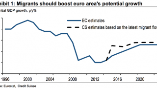 Business Insider thinks that Europe's inflow of migrants is good news for the economy