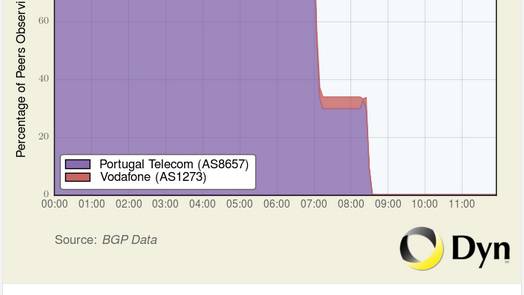 Congo Government Shuts Off Internet Service to Squash Protests