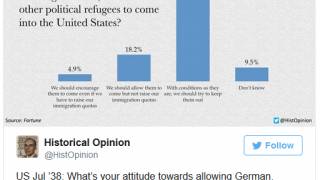 What Americans thought of Jewish refugees on the eve of World War II