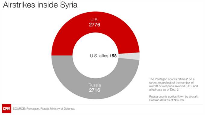 Britain launches airstrikes hours after Parliament backs ISIS bombings