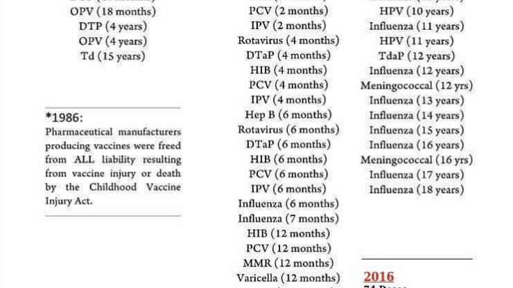 Cdc Immunization Chart 2016