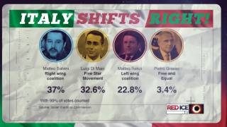 Italy Shifts Right!