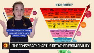 Ethnically Motivated Girl Behind 'The Conspiracy Chart' Schools Us On What Conspiracies Are Real