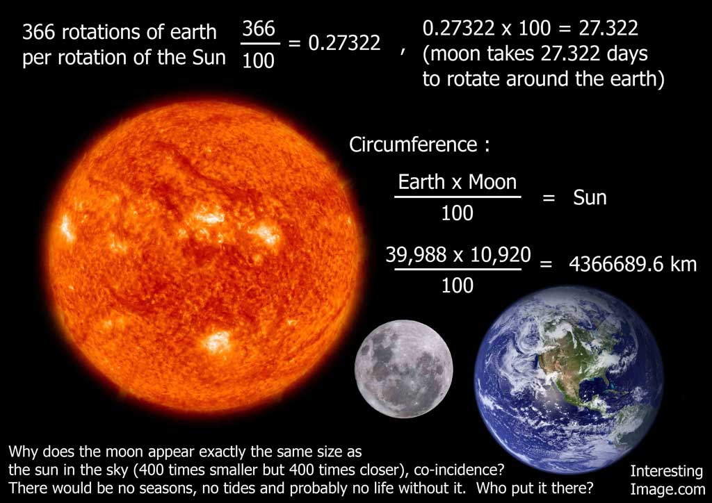 The earth going round the sun