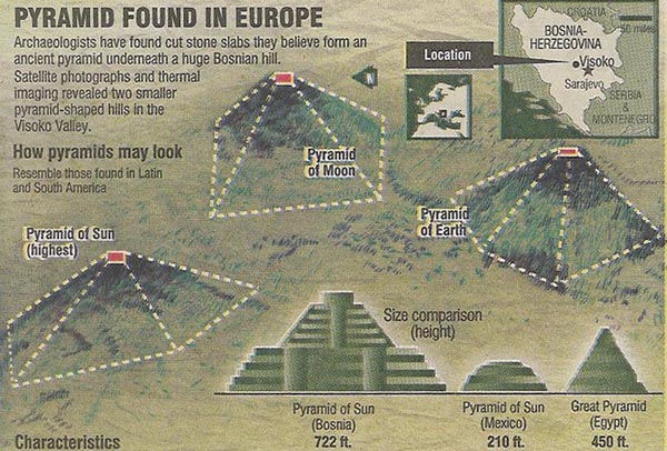 pyramids radiocarbon dating