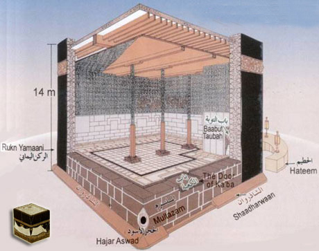 The Mysterious Black Stone of Kaaba - Worship of a Meteorite?