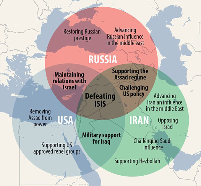 Support russian. Middle East and Russia. On East или in East. Us in the Middle East. Struggle for Middle East.